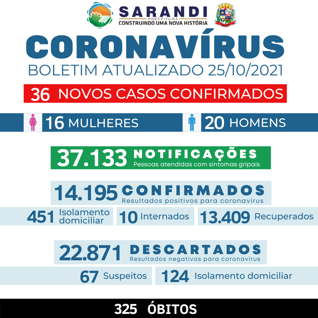 BOLETIM COVID-19 - 25/10/2021